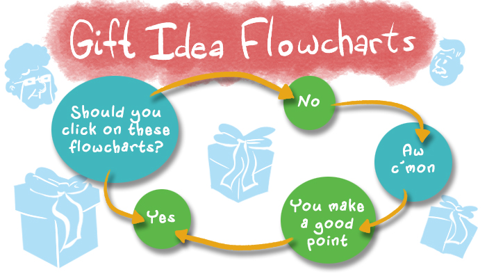 These Flowcharts Are Here to Rescue You from the Soul-Sucking Stress of Holiday Gift-Giving