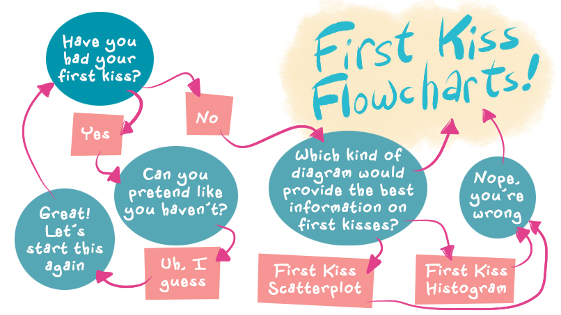 These Flowcharts Can Predict When You'll Get Your First Kiss