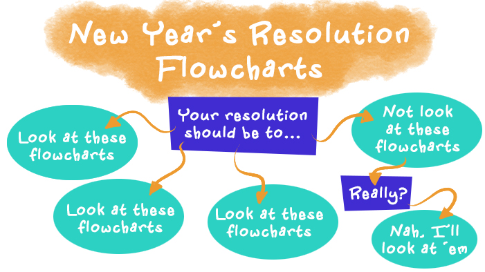 Still Don't Have a New Year's Resolution? Let These Hilarious Flowcharts Choose One For You!