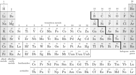 periodic table clear