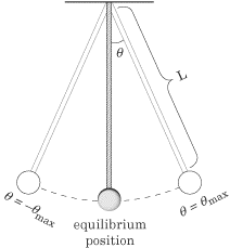 Physics Pendulum Equations Velocity