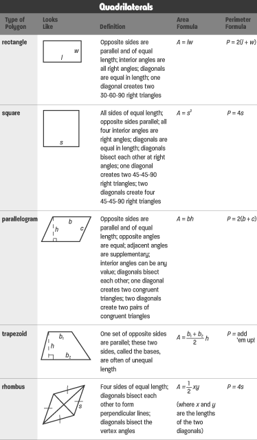 Formula Chart For Basic Geometry Lawrenceneumans Blog