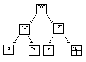 C Program To Implement Binary Tree Using Array