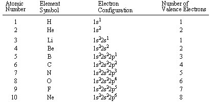 Number Of Electrons