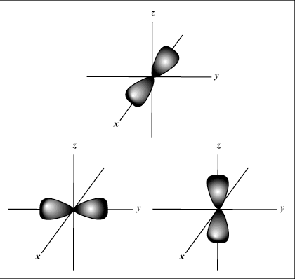 The \(p\)-orbitals in each of the three plane; \(p_x, p_y, p_z\)[2]