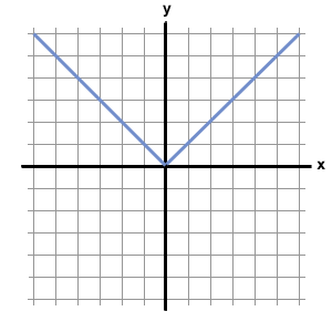 absolute function graph