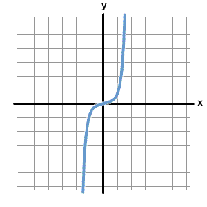 cubed graph