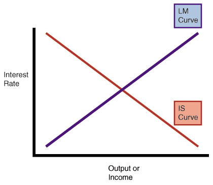 Lm Graph
