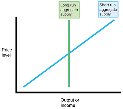 Lras Diagram