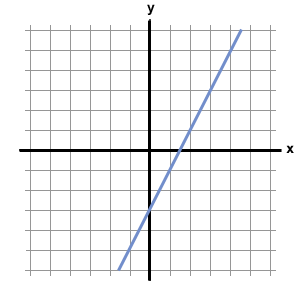 Inequalities Graphing Inequalities Sparknotes