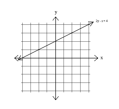 graph of equation