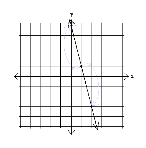 graph of line