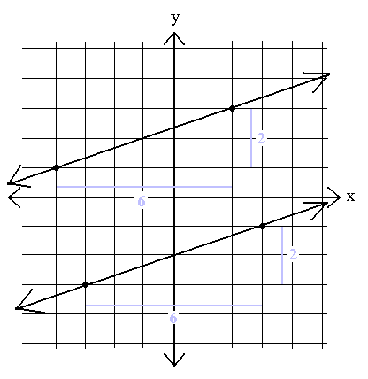 Graph of Parallel Lines. Two lines are perpendicular if their slopes 