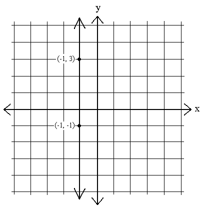Graph of a Vertical Line