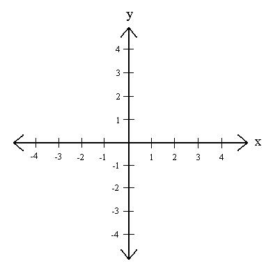 Xy 4 Graph
