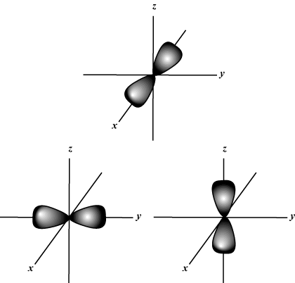 Movement of an electron from img.sparknotes.com.