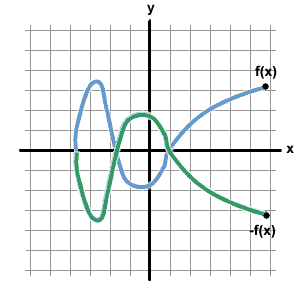 Graphs of Reflections