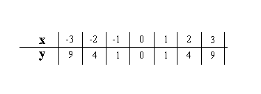 Quadratics Graphing Parabolas Sparknotes