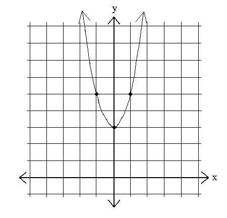 Quadratics Problems 1 Sparknotes