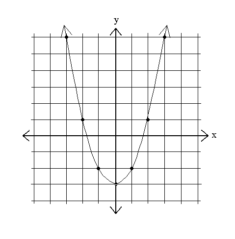 Quadratics Graphing Parabolas Sparknotes