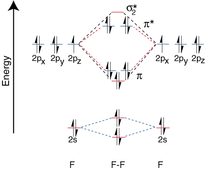 carbonyl mo diagram