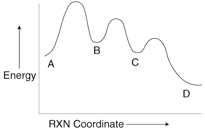 sn1 reaction coordinate