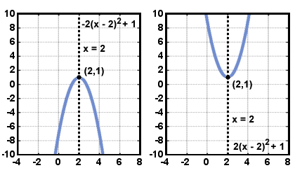 Polynomial Functions Quadratic Functions Sparknotes