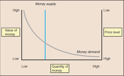 definitions of money by different economists