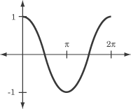 ACT SparkNotes Test Prep: Trigonometry