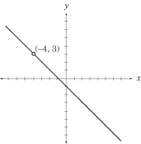 SparkNotes: SAT Subject Test: Math Level 1: Graphing Functions