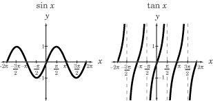 SparkNotes: SAT Subject Test: Math Level 2: Domain and Range