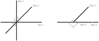 SparkNotes: Geometry: Points, Lines, and Angles