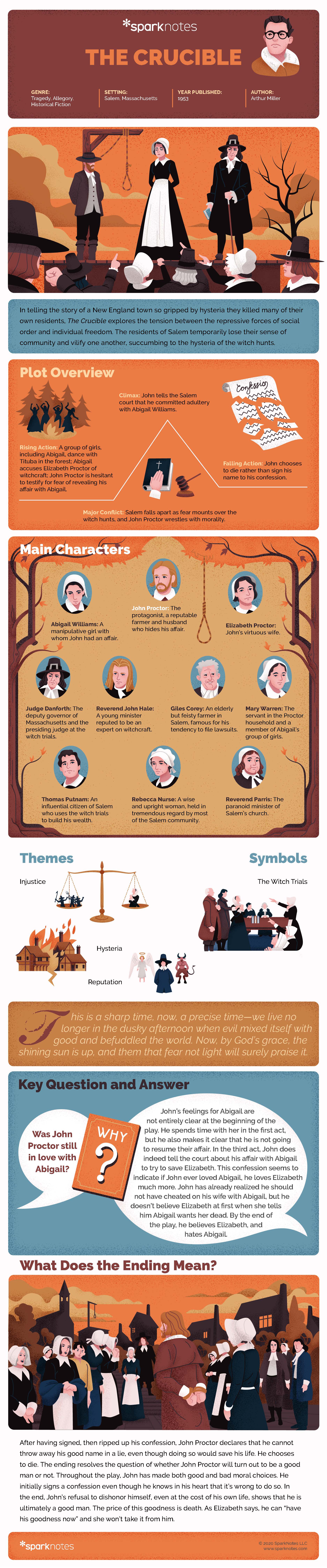 hamlet-infographic-sparknotes