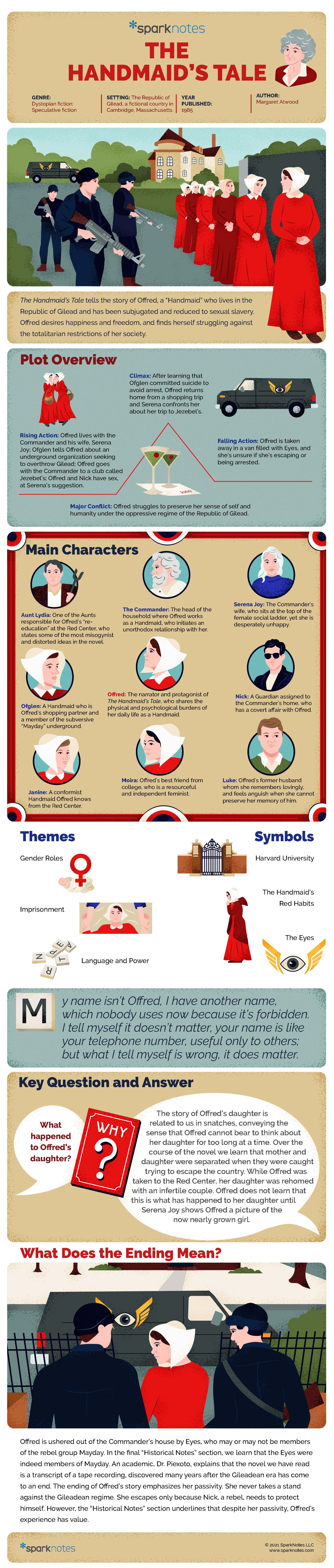 The Handmaid's Tale Infographic SparkNotes