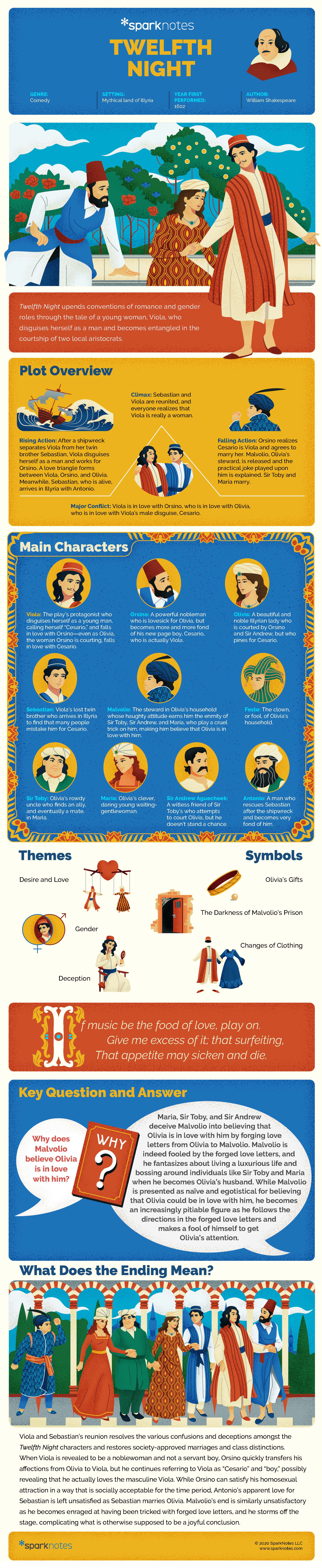 Twelfth Night Infographic SparkNotes