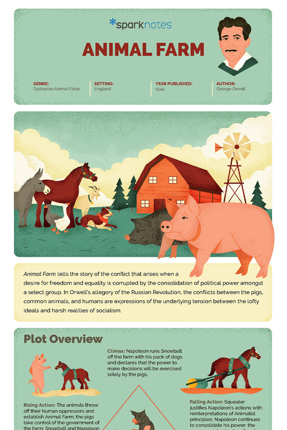 Animal Farm Infographic | SparkNotes