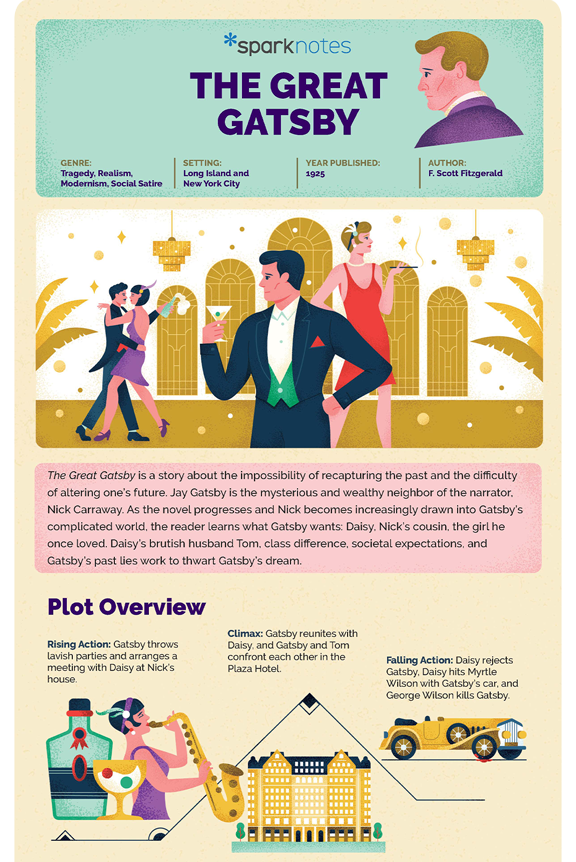 The Great Gatsby Infographic Sparknotes 0785