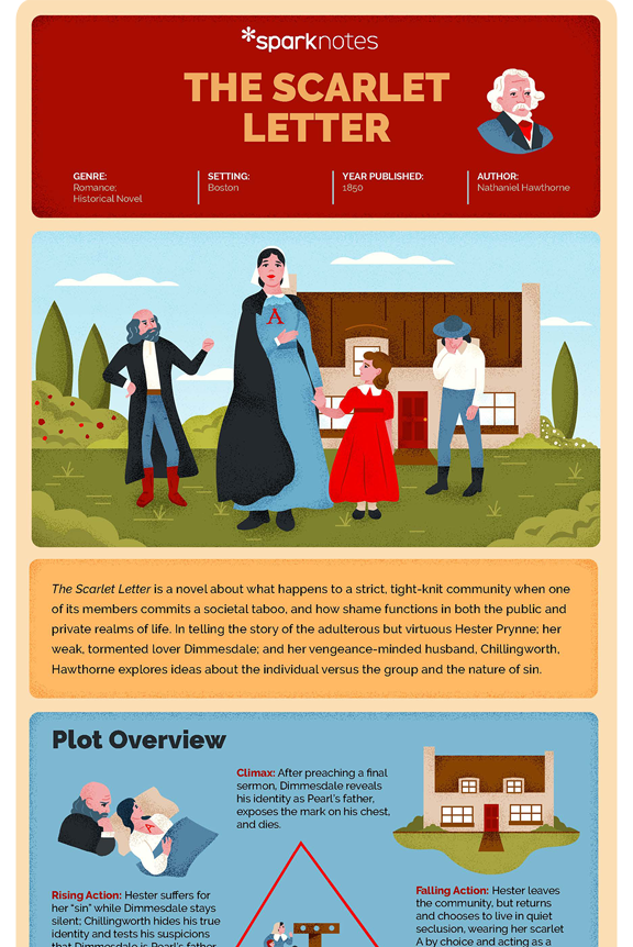 the-scarlet-letter-infographic-sparknotes